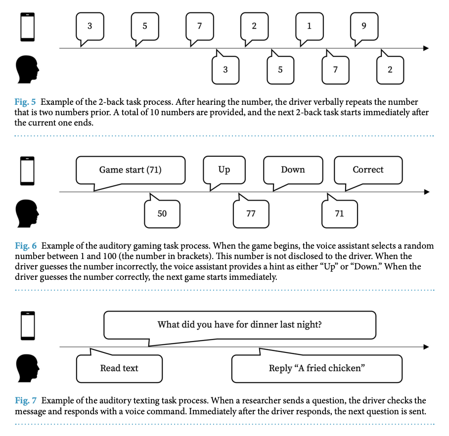 Auditory Driver Distraction during SAE Level 2 Automated Driving - Image 4