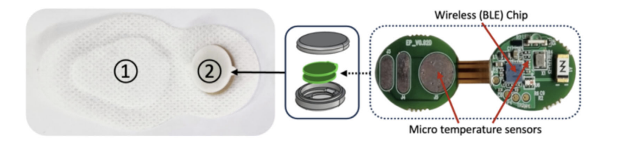 IoT-Enabled Patch to Improve Adherence to Occlusion Therapy