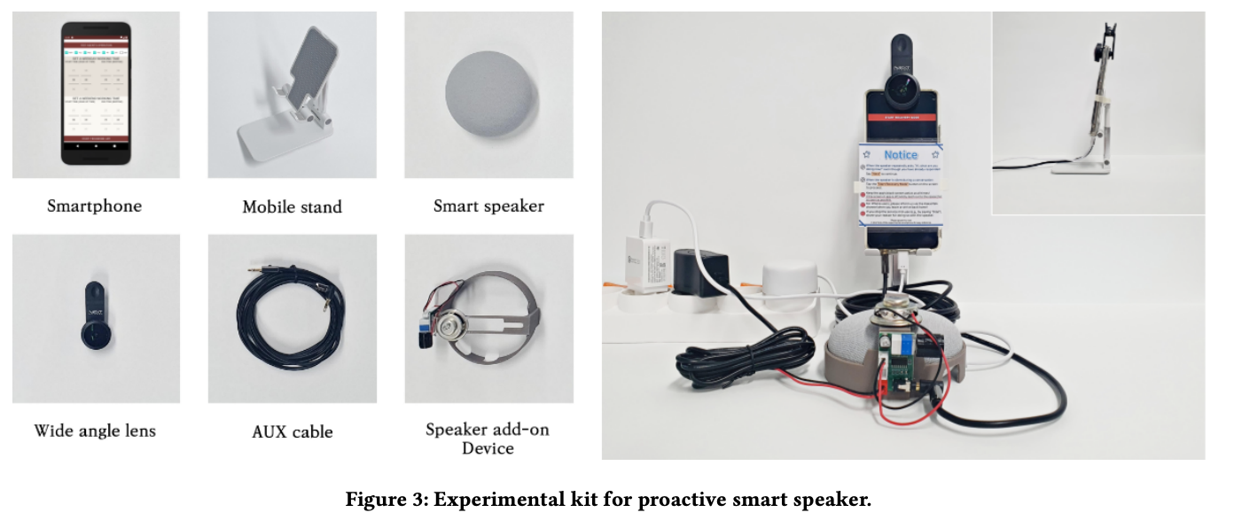 Detecting Opportune Moments for Proactive Conversational Service Delivery in Home Environments