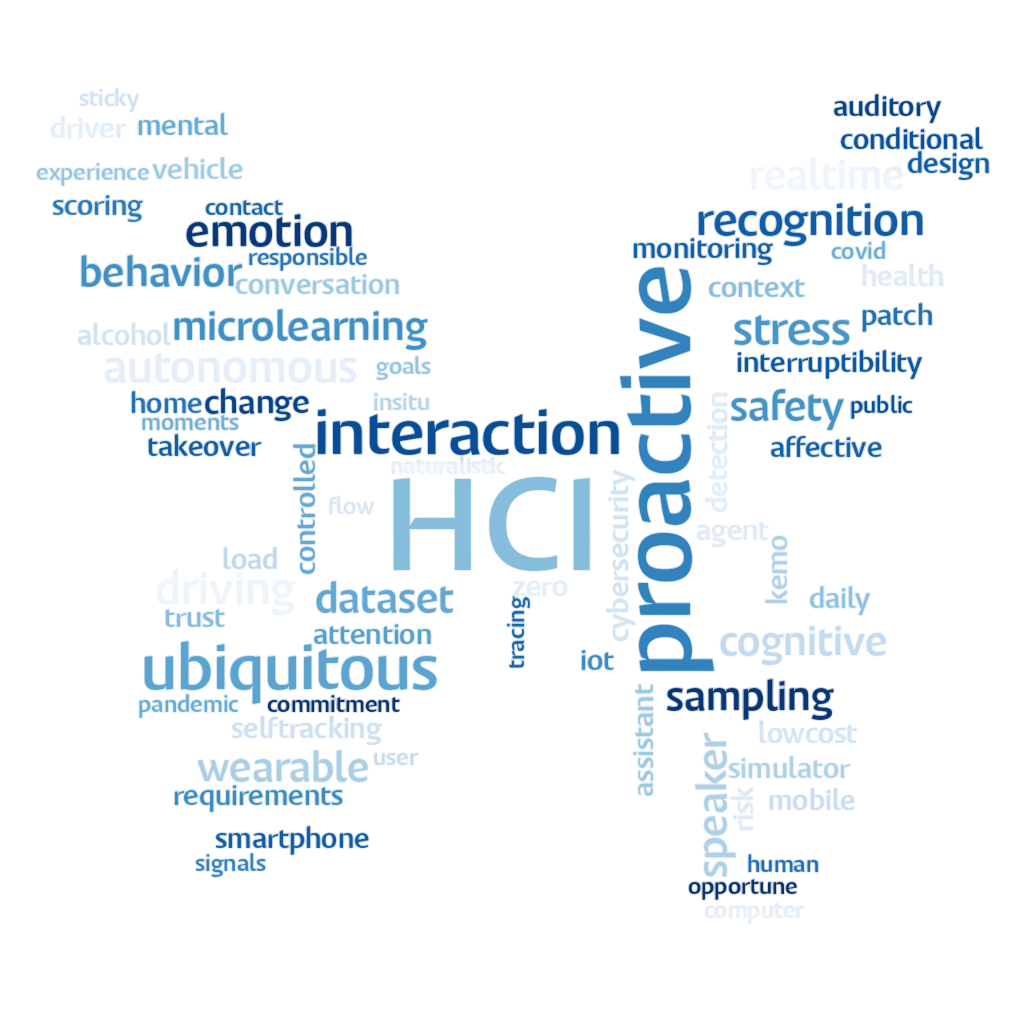 HAI Lab Research Keywords Word Cloud